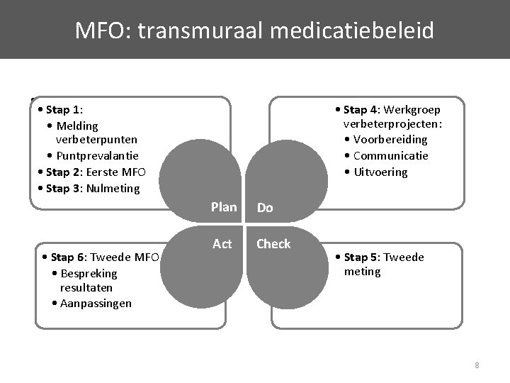 MFO: transmuraal medicatiebeleid • • Stap 1: • Melding verbeterpunten • Puntprevalantie • Stap