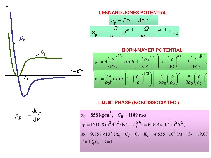 LENNARD-JONES POTENTIAL pp = R n – A m p = pp p BORN-MAYER