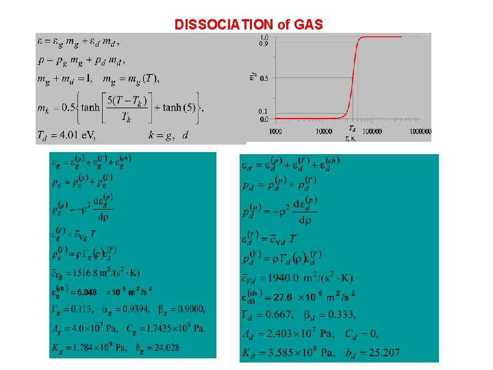 DISSOCIATION of GAS 0. 9 0. 1 Td 