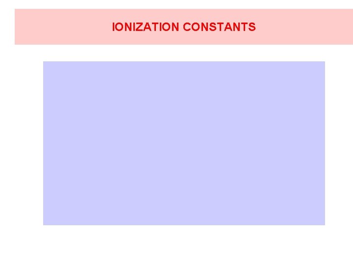 IONIZATION CONSTANTS 