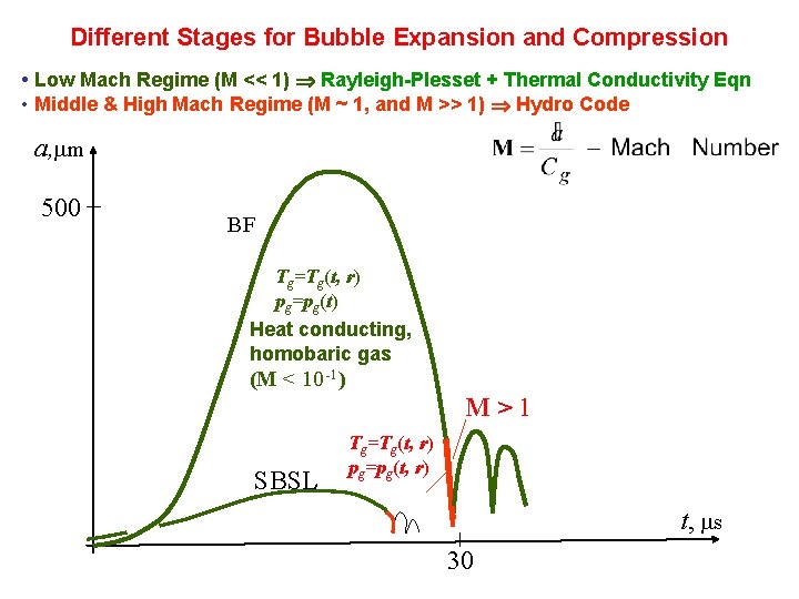 Different Stages for Bubble Expansion and Compression • Low Mach Regime (M << 1)