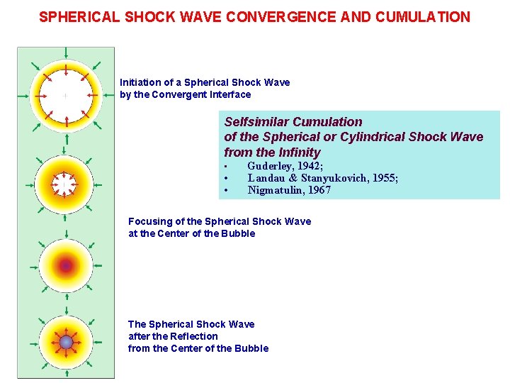 SPHERICAL SHOCK WAVE CONVERGENCE AND CUMULATION Initiation of a Spherical Shock Wave by the