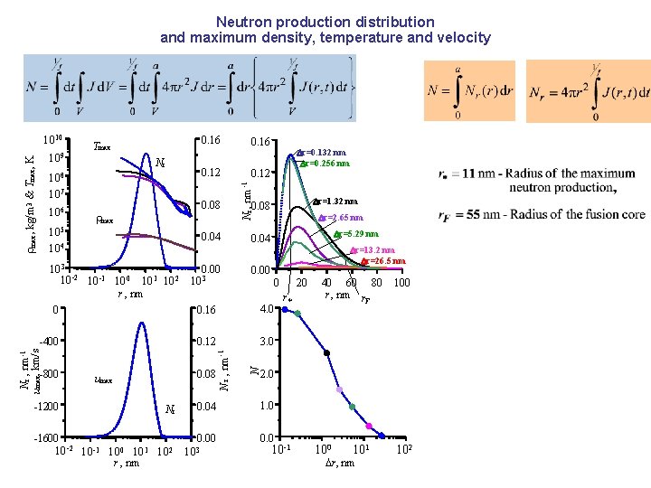 Neutron production distribution and maximum density, temperature and velocity Nr 108 107 106 0.