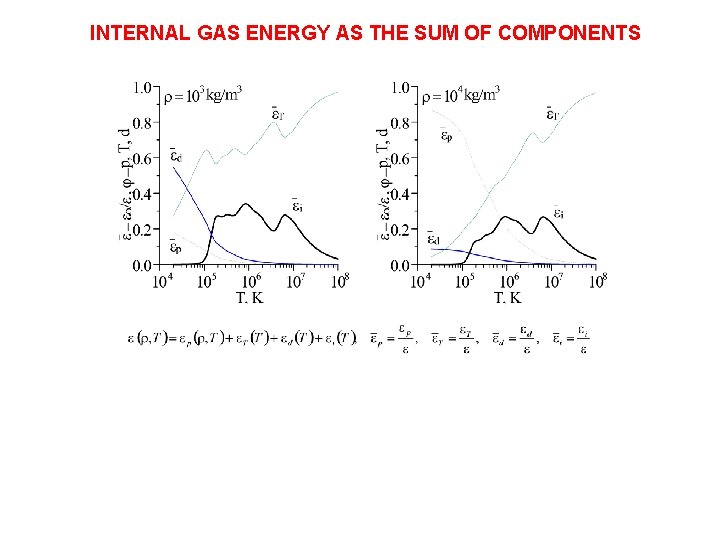 INTERNAL GAS ENERGY AS THE SUM OF COMPONENTS 