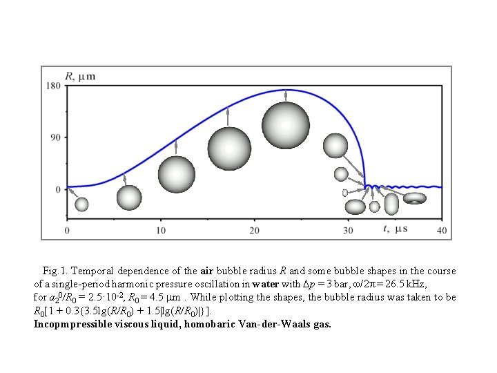 Fig. 1. Temporal dependence of the air bubble radius R and some bubble shapes