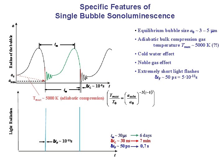 Specific Features of Single Bubble Sonoluminescence Radius of the bubble a • Equilibrium bubble