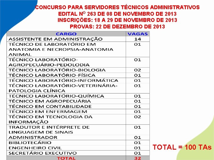 CONCURSO PARA SERVIDORES TÉCNICOS ADMINISTRATIVOS EDITAL NO 263 DE 08 DE NOVEMBRO DE 2013