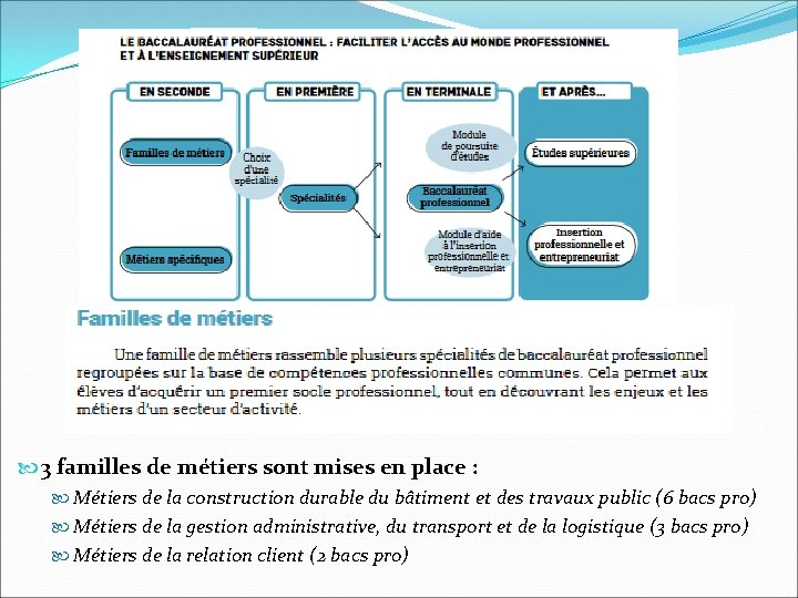  3 familles de métiers sont mises en place : Métiers de la construction