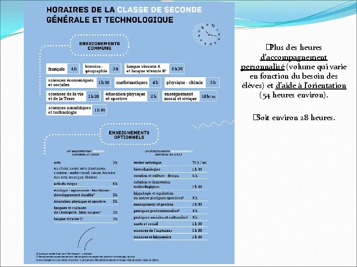 �Plus des heures d’accompagnement personnalisé (volume qui varie en fonction du besoin des élèves)