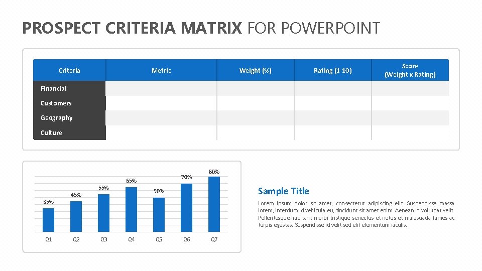 PROSPECT CRITERIA MATRIX FOR POWERPOINT Criteria Metric Weight (%) Rating (1 -10) Score (Weight