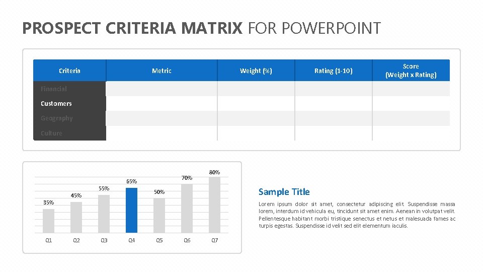 PROSPECT CRITERIA MATRIX FOR POWERPOINT Criteria Metric Weight (%) Rating (1 -10) Score (Weight