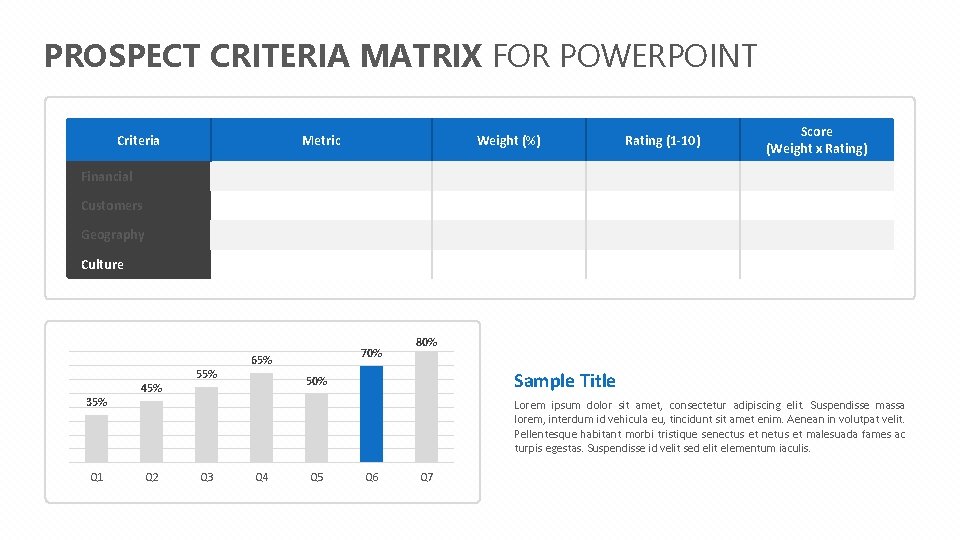 PROSPECT CRITERIA MATRIX FOR POWERPOINT Criteria Metric Weight (%) Rating (1 -10) Score (Weight