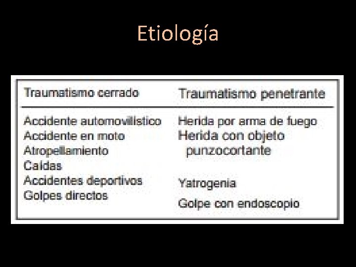 Etiología 