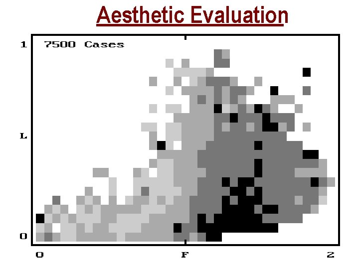 Aesthetic Evaluation Aesthetic Evaluation