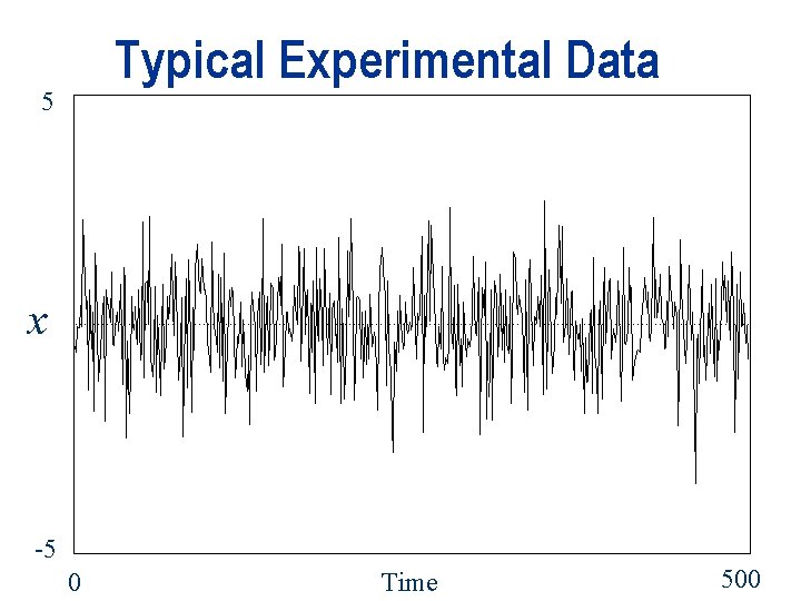 Typical Experimental Data 5 x -5 0 Time 500 Typical Experimental Data 5 x -5 0 Time 500