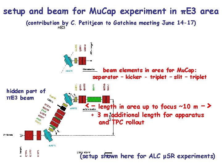 setup and beam for Mu. Cap experiment in πE 3 area (contribution by C.