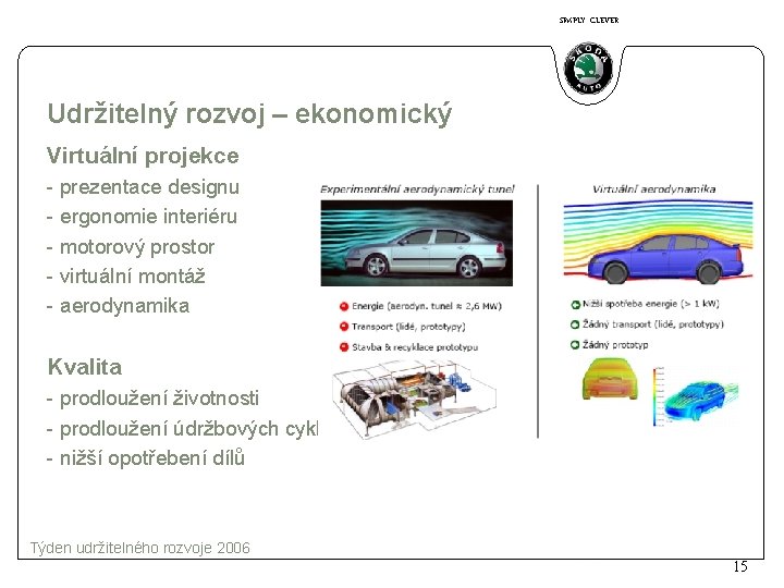 SIMPLY CLEVER Udržitelný rozvoj – ekonomický Virtuální projekce - prezentace designu - ergonomie interiéru