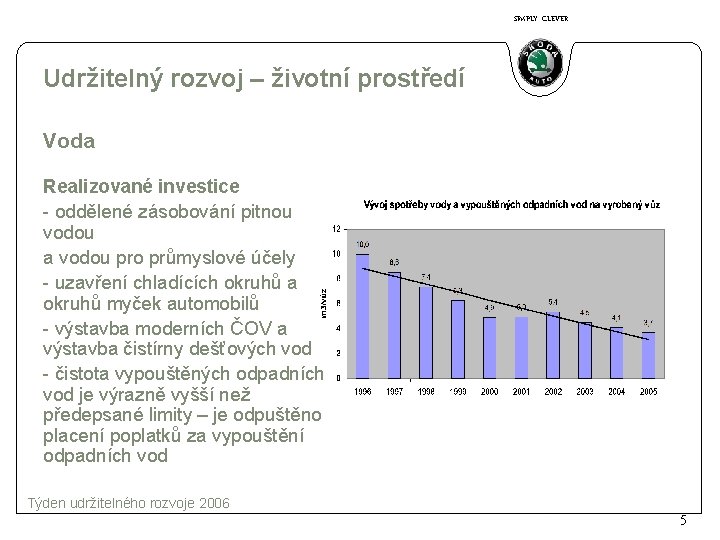 SIMPLY CLEVER Udržitelný rozvoj – životní prostředí Voda Realizované investice - oddělené zásobování pitnou