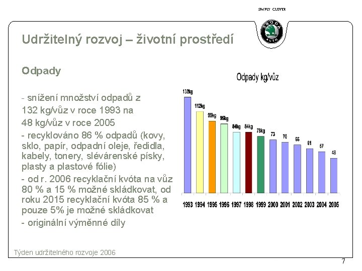 SIMPLY CLEVER Udržitelný rozvoj – životní prostředí Odpady - snížení množství odpadů z 132