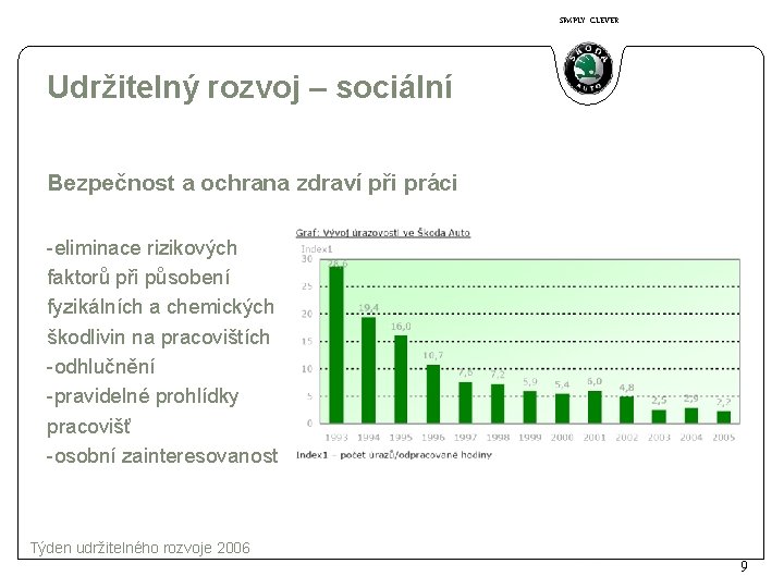 SIMPLY CLEVER Udržitelný rozvoj – sociální Bezpečnost a ochrana zdraví při práci -eliminace rizikových