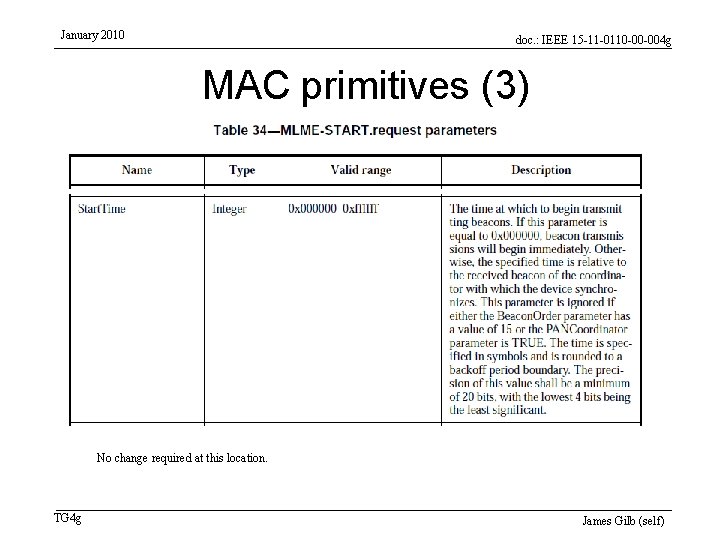 January 2010 doc. : IEEE 15 -11 -0110 -00 -004 g MAC primitives (3)