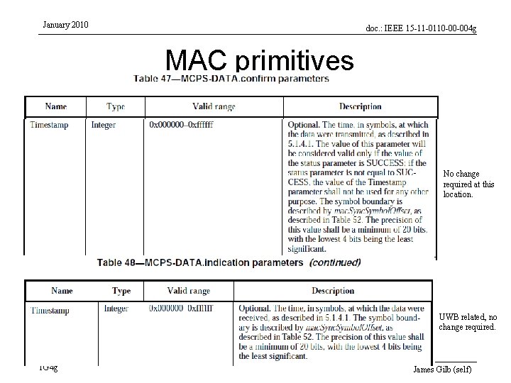 January 2010 doc. : IEEE 15 -11 -0110 -00 -004 g MAC primitives No