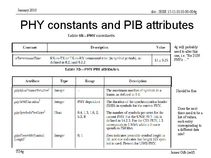 January 2010 doc. : IEEE 15 -11 -0110 -00 -004 g PHY constants and