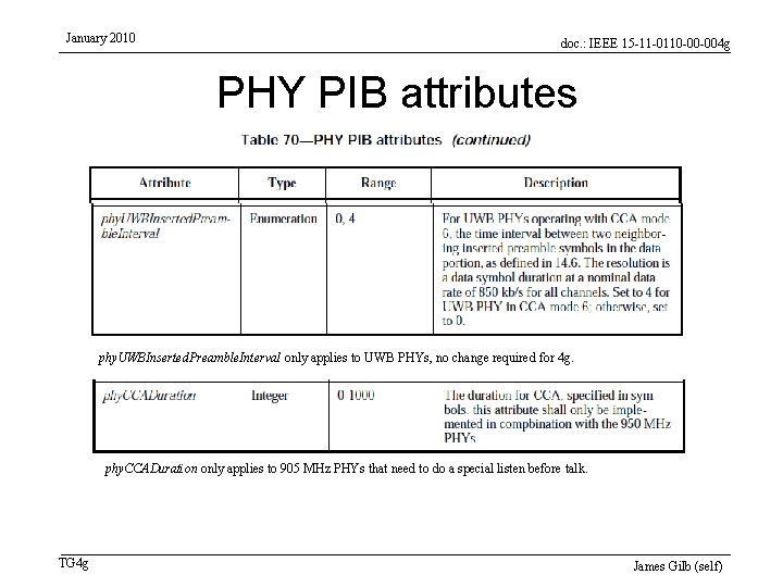 January 2010 doc. : IEEE 15 -11 -0110 -00 -004 g PHY PIB attributes