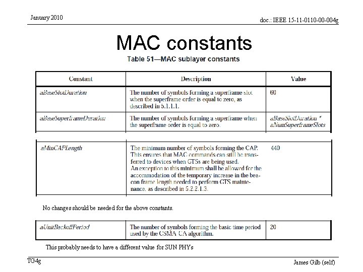 January 2010 doc. : IEEE 15 -11 -0110 -00 -004 g MAC constants No