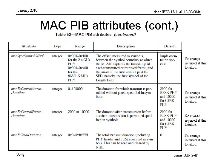 January 2010 doc. : IEEE 15 -11 -0110 -00 -004 g MAC PIB attributes