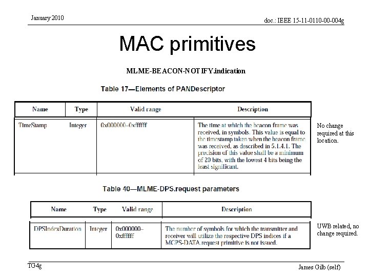 January 2010 doc. : IEEE 15 -11 -0110 -00 -004 g MAC primitives MLME-BEACON-NOTIFY.