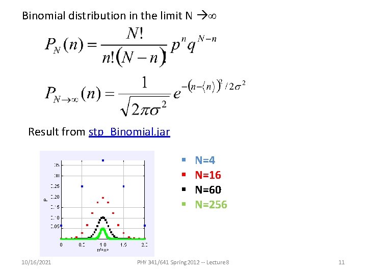 Binomial distribution in the limit N Result from stp_Binomial. jar § § 10/16/2021 N=4