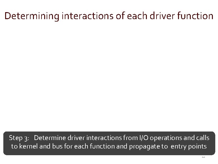 Determining interactions of each driver function Step 3: Determine driver interactions from I/O operations