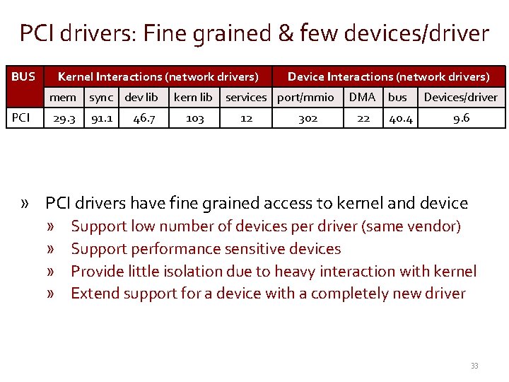 PCI drivers: Fine grained & few devices/driver BUS Kernel Interactions (network drivers) mem sync