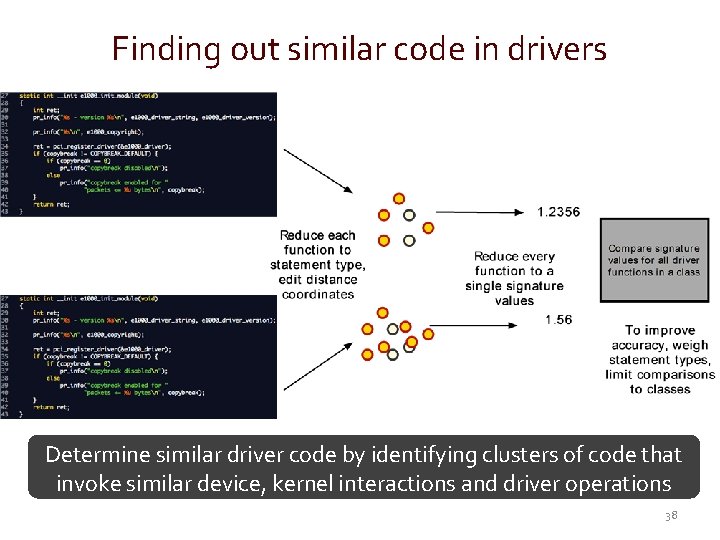 Finding out similar code in drivers Determine similar driver code by identifying clusters of