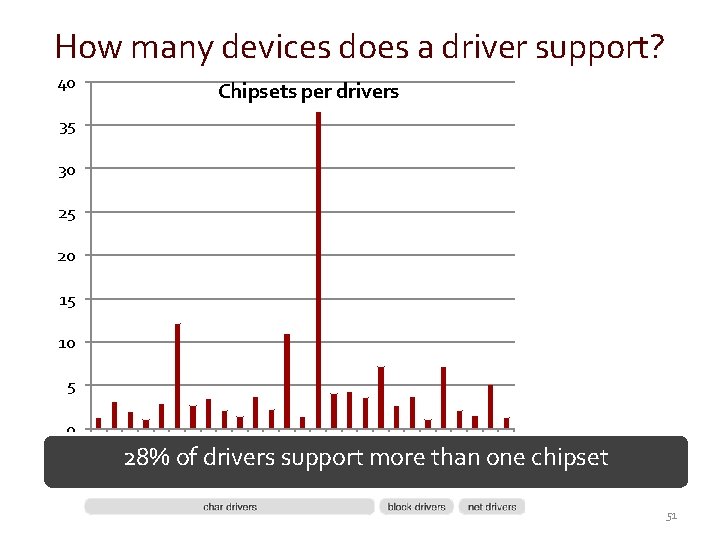 40 0 acpi bluetooth crypto firewire gpio gpu hwmon input isdn leds media misc