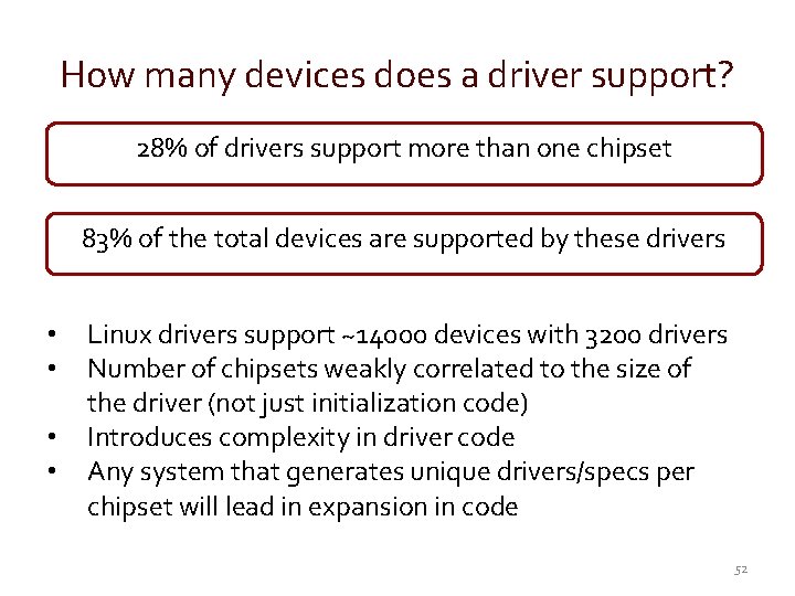 How many devices does a driver support? 28% of drivers support more than one
