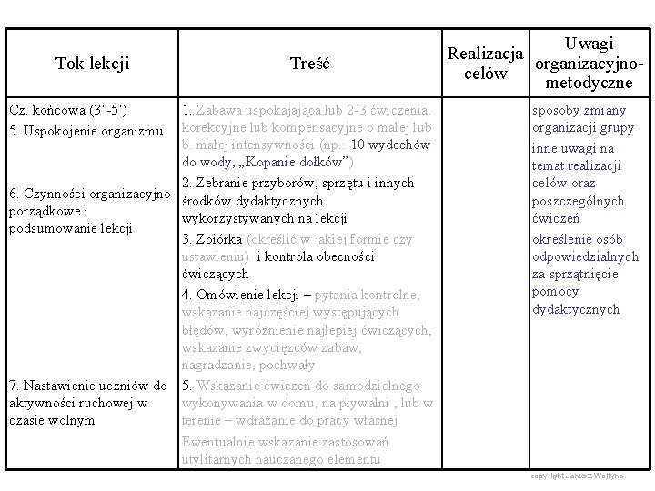 Tok lekcji Cz. końcowa (3`-5`) 5. Uspokojenie organizmu Treść 1. Zabawa uspokajająca lub 2