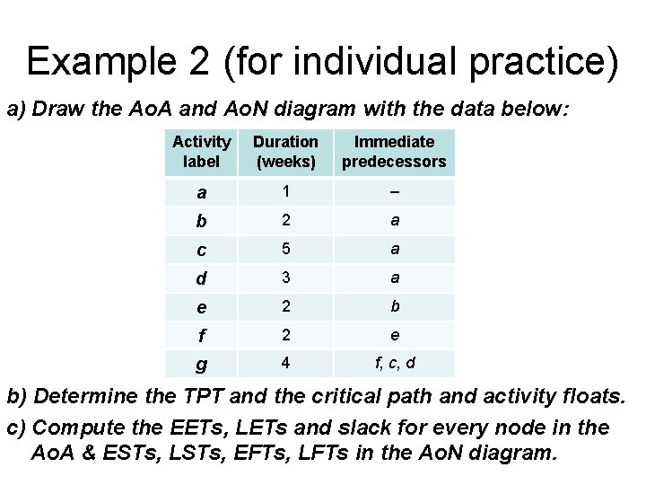 Example 2 (for individual practice) a) Draw the Ao. A and Ao. N diagram