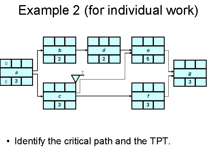 Example 2 (for individual work) 0 b d e 2 2 5 a 0