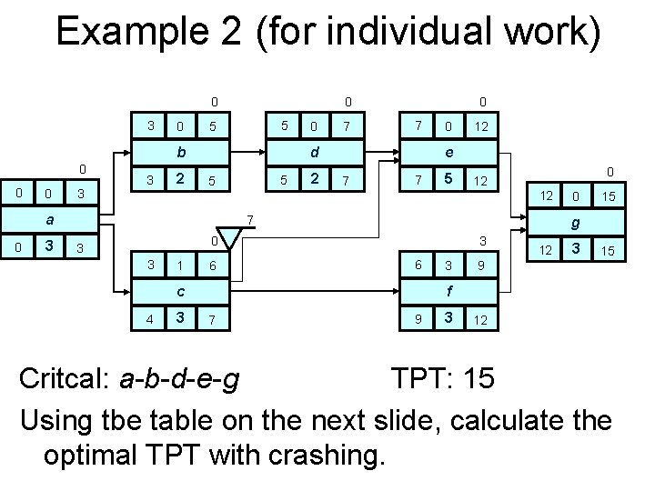 Example 2 (for individual work) 0 3 0 0 5 5 b 0 0