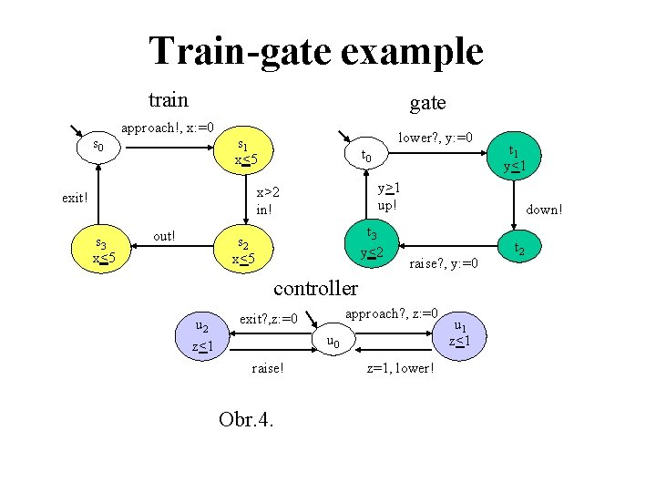 Train-gate example train s 0 gate approach!, x: =0 lower? , y: =0 s