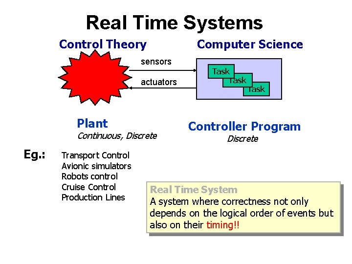 Real Time Systems Control Theory Computer Science sensors actuators Plant Continuous, Discrete Eg. :