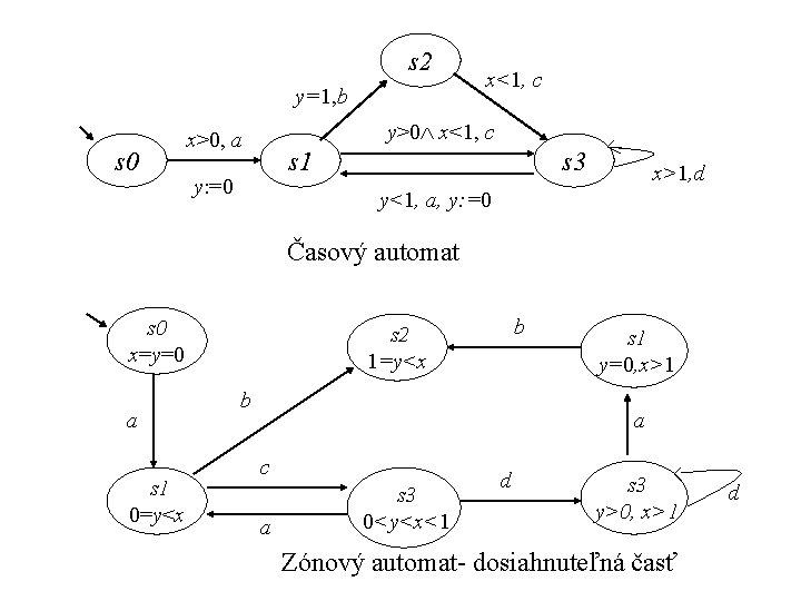 s 2 y=1, b s 0 x<1, c y>0 x<1, c x>0, a s