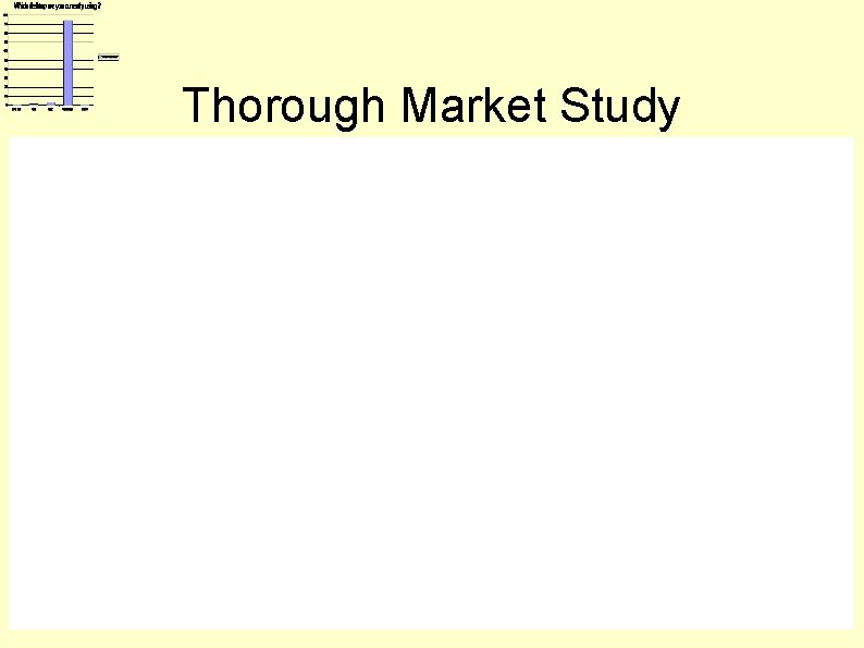 Thorough Market Study 
