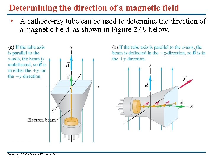 Determining the direction of a magnetic field • A cathode-ray tube can be used