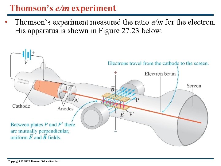 Thomson’s e/m experiment • Thomson’s experiment measured the ratio e/m for the electron. His