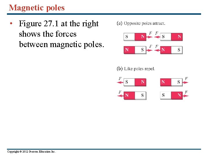 Magnetic poles • Figure 27. 1 at the right shows the forces between magnetic
