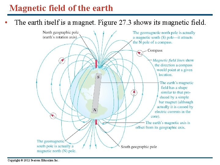 Magnetic field of the earth • The earth itself is a magnet. Figure 27.