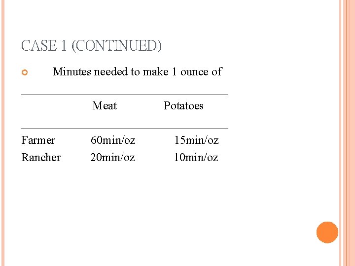 CASE 1 (CONTINUED) Minutes needed to make 1 ounce of __________________ Meat Potatoes __________________